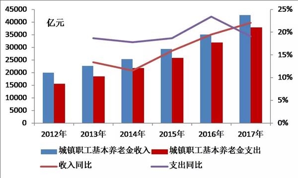 人口老龄化对企业的影_养老产业解读 日本如何应对人口老龄化(3)