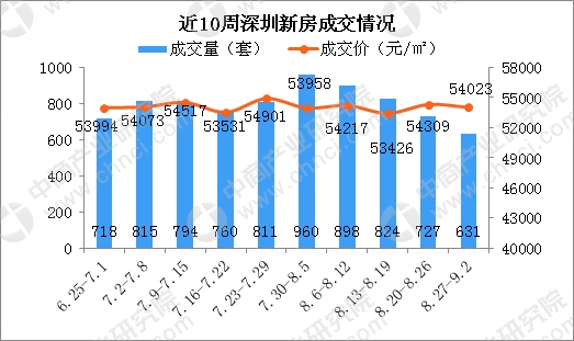 深圳市2018年人口数据_2018年深圳人口大数据分析 常住人口增量近62万 出生率遭(3)