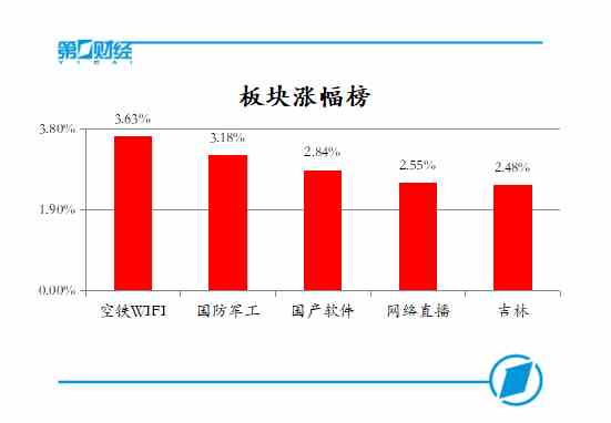 北方導航,中國應急,天奧電子,新興裝備漲停,四創電子,耐威科技,瑞特