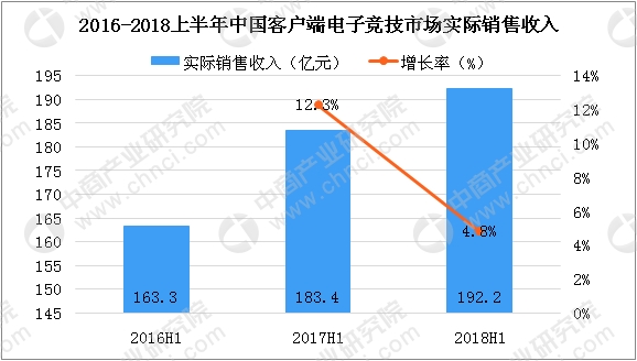 销售收入分析_制革行业市场规模及发展趋势分析：预计2020年制革行业销售收入将达...