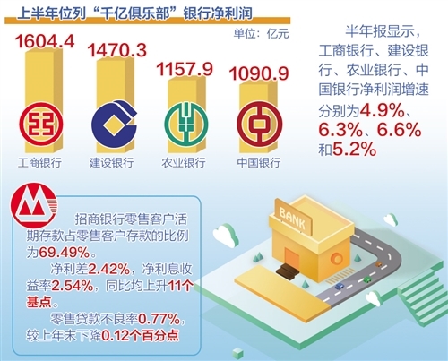 银行贷款收入证明模板_上半年银行收入(2)