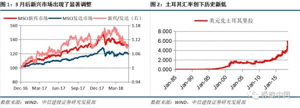 黄文涛：新兴经济体的宿命与反抗