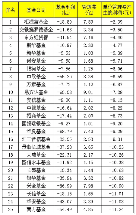 所有基金排名_三国所有美女排名(3)