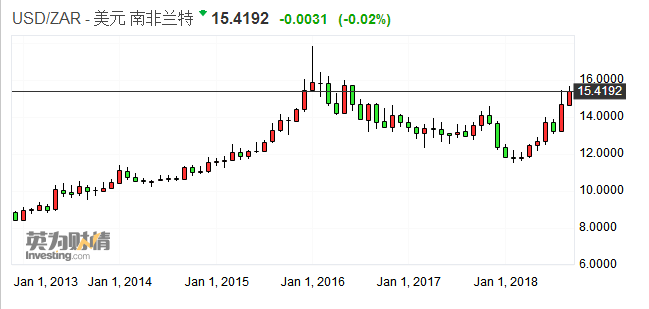 黑非洲gdp_文扬 中国要在非洲向世界证明什么