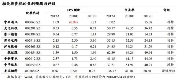 国家战略李:信息基础设施建设将是中国新一轮基础设施建设的重点