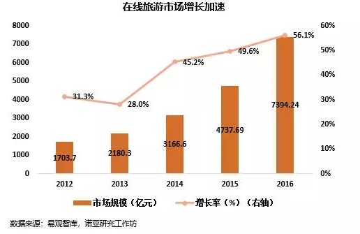 信用卡消费总量占gdp_信用卡消费发票图片