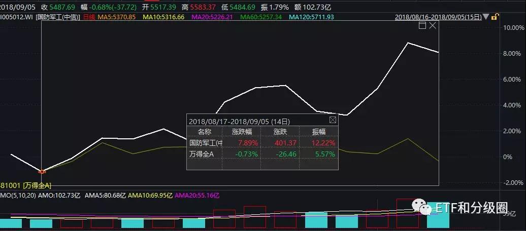 gdp与上证指数关系_上证指数(3)