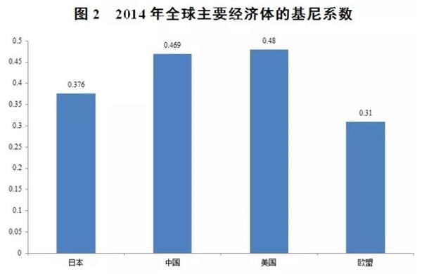 消除收入差距_法国拟立法促平等消除男女薪酬差距