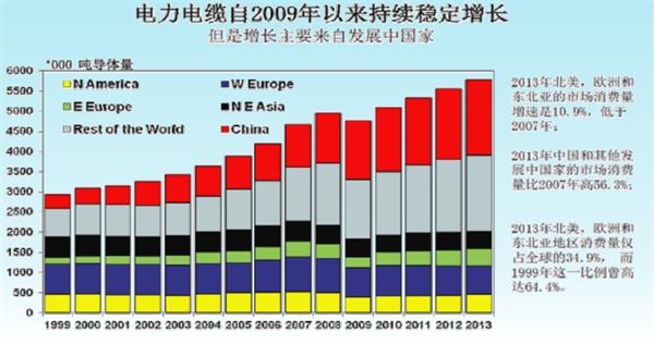 新三座大山人口_中国人民的 新三座大山