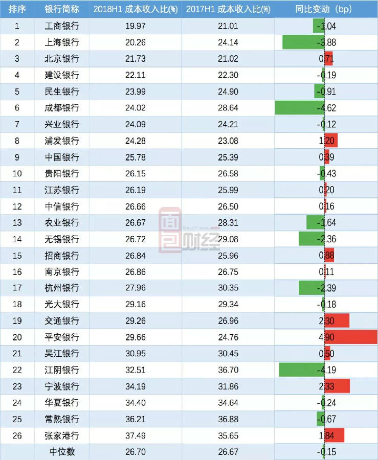 蝴蝶比是什么样子图片_什么是成本收入比