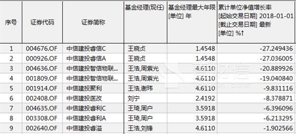 营销渠道_渠道经理收入