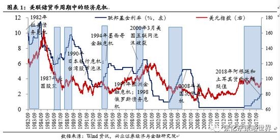 1982年 经济危机_...,加到他国金融危机才会停