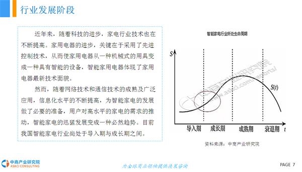2018年中国智能家电行业市场发展现状及前景