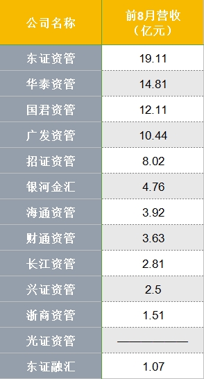 华泰证券排名_华泰证券(2)