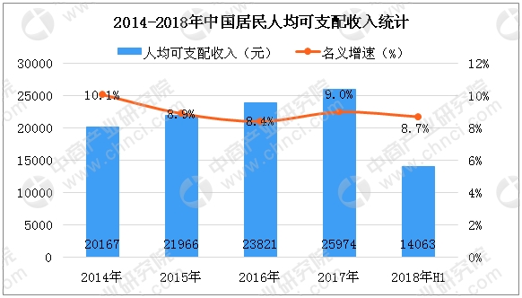 金十数据人口数量背景音乐_音乐背景图片