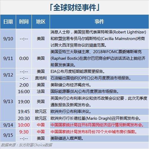 最新股市投资日历:长沙银行等4只新股下周申购