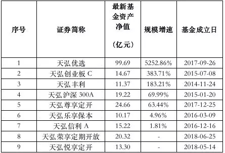 (数据来源:wind、基金公告)