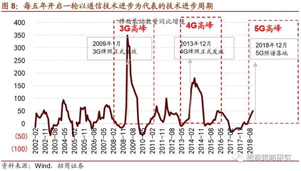 2019年6月经济e?策_...oro每日交易策略2019年3月6日(2)