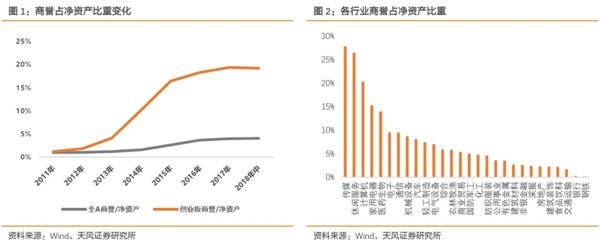 TF证券徐彪:成长股或曙光已成为春季风潮的主力