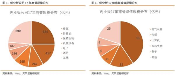 天风证券徐彪：成长股或迎来拂晓晨曦 成为春季躁动主力