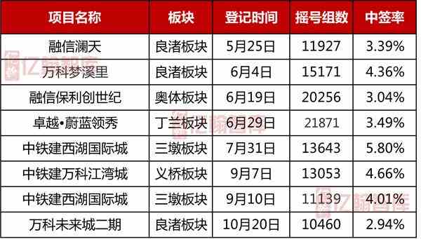 杭州2018年常住人口_滨江划入新萧山区 新一轮杭州区划调整 ......(2)
