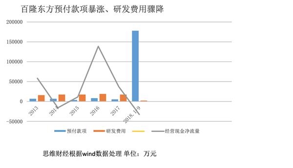 百隆东方炒期货亏逾7000万悬疑未解 