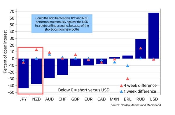 Nordea 