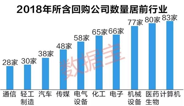 A股史上最大回购潮:一年回购额超2000家上市公司净利润总和