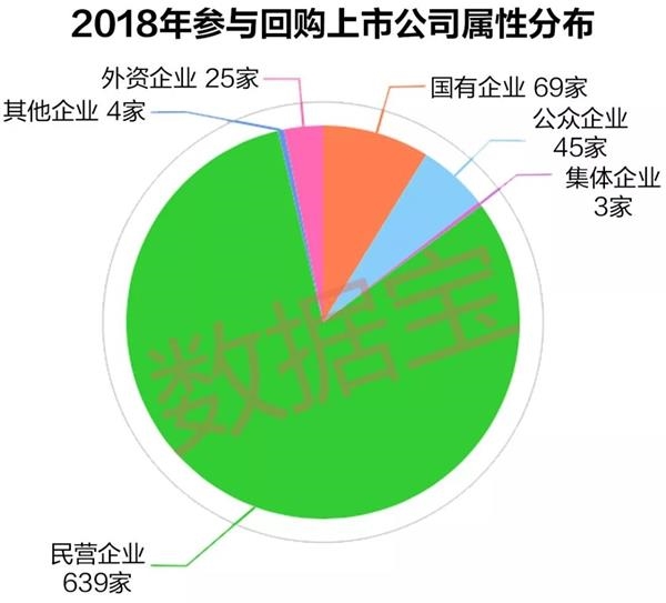 A股史上最大回购潮:一年回购额超2000家上市公司净利润总和