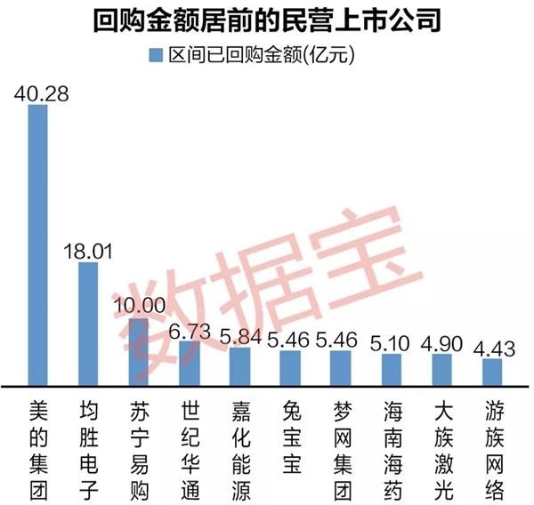 A股史上最大回购潮:一年回购额超2000家上市公司净利润总和