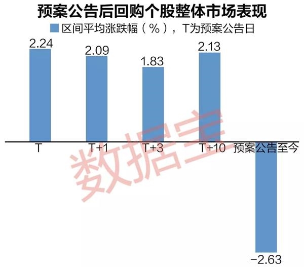 A股史上最大回购潮:一年回购额超2000家上市公司净利润总和