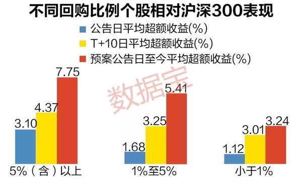 A股史上最大回购潮:一年回购额超2000家上市公司净利润总和