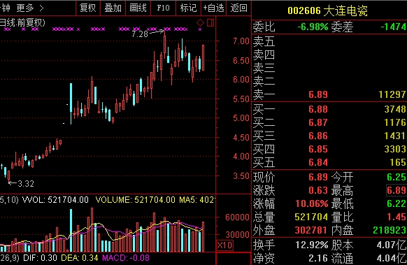 太戏剧!一大批业绩预亏股竟跑赢大白马 最牛股已经翻倍