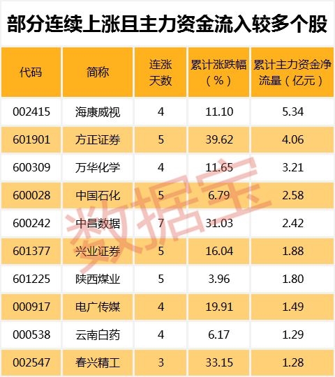 太戏剧!一大批业绩预亏股竟跑赢大白马 最牛股已经翻倍