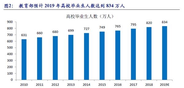 (图片来源:新时代证券)