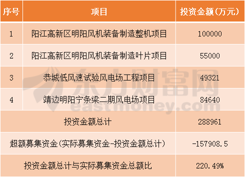 图片2.png 明阳智能今日申购指南 顶格申购需配市值82万