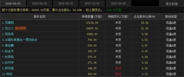 游资选股思路大变 A股“七小妖”气质非同一般!下一个是谁?