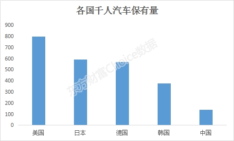 我国汽车产业的gdp股份_2018年中国汽车行业产销量预测及人均 GDP 与汽车千人保有量分析(2)