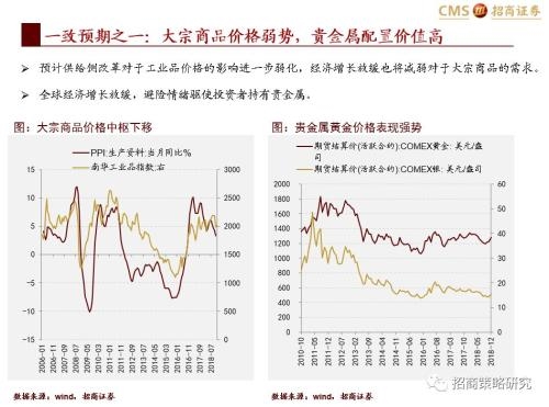 招商证券：2019年全市场分析师十大一致预期