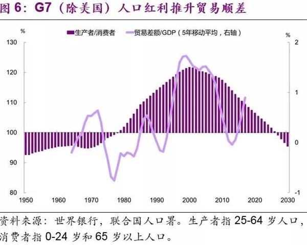 西方经济学简述用支出法核算GDP_经济学中生产法与支出法求GDP,怎么做(3)