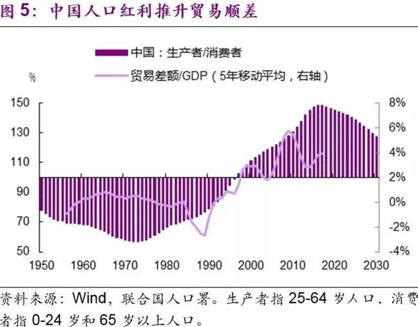 美国人口红利_财经_财经_环球网