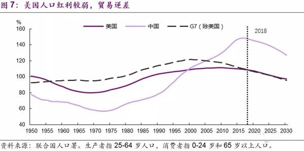 人口红利储蓄率_人口红利,储蓄率,与亚洲股市及房地产泡沫(3)