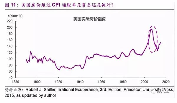 <strong>金融周期</strong>