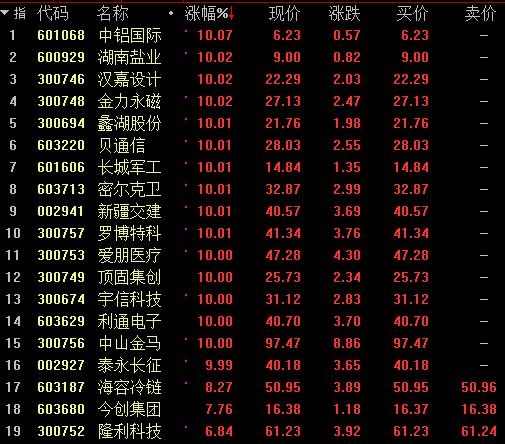 次新股涨幅榜