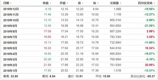 图片来源:截自英为财情