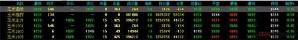 1.11今日最新玉米价格行情分析 