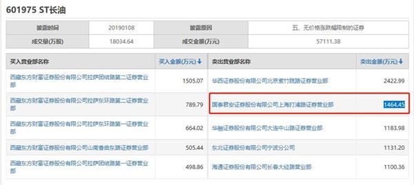 <strong>业绩下滑</strong>