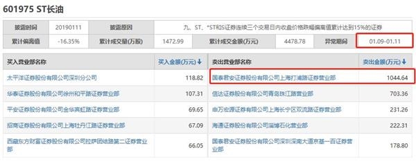 <strong>业绩下滑</strong>