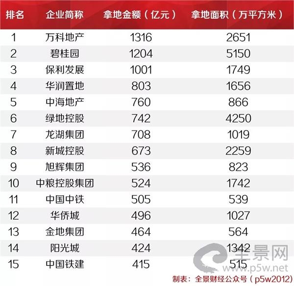 <strong>中小房企,活下去?</strong>