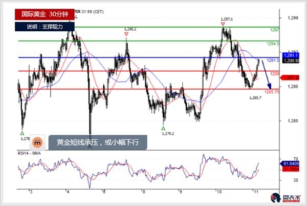 黄金、白银及原油每日分析(2019.01.11)-图表家 黄金、白银及原油每日分析(2019.01.11)-图表家